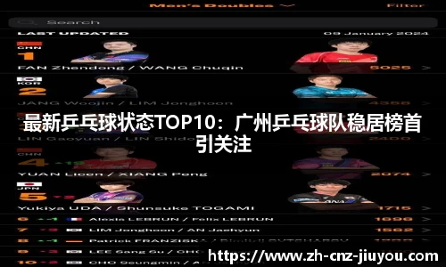 最新乒乓球状态TOP10：广州乒乓球队稳居榜首引关注